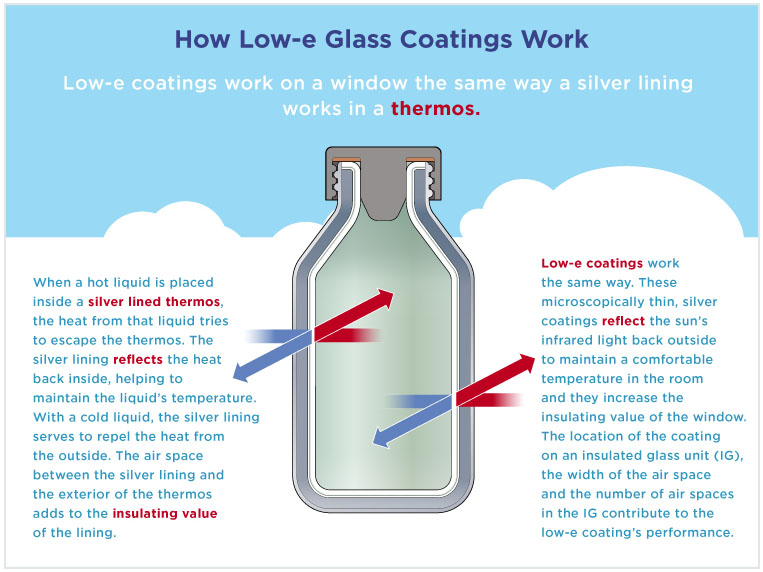 How does a store vacuum bottle work